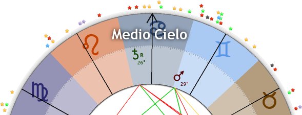 Medio-Cielo