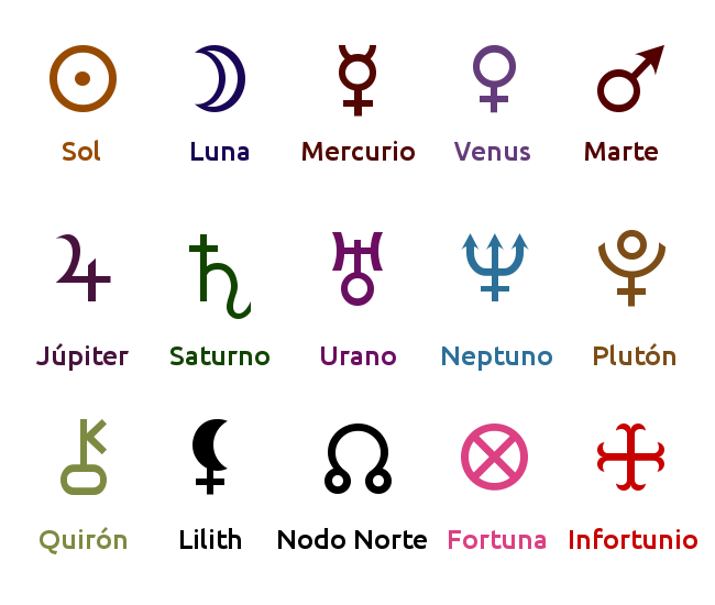 simbolos-planetas