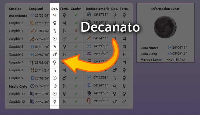 decanatos