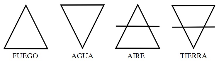 Simbología de los 4 elementos