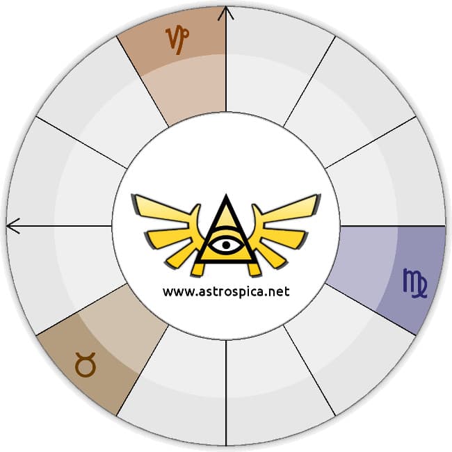 Los Signos de la Tierra