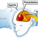 Aforismos sobre el Carácter y las Disposiciones