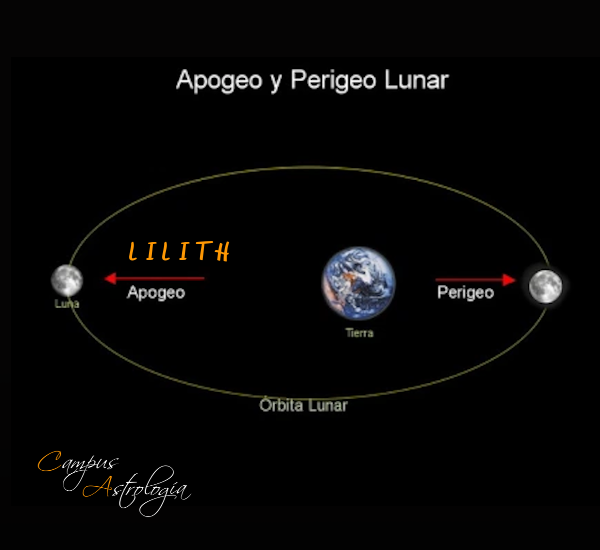 La Luna Negra - Lilith