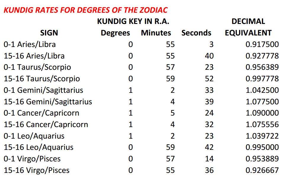 kundig-rates-key-astrology