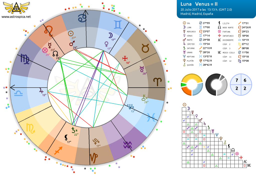 Luna - Venus
