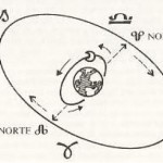 los-aspectos-del-nodo-norte