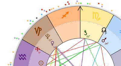 signos-enteros