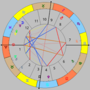 planetdance-astrology-app