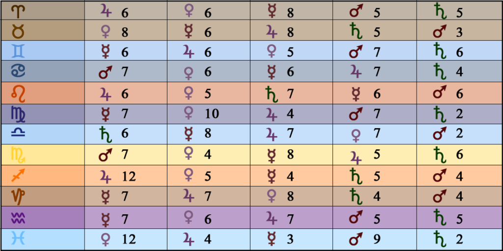 Tabla-terminos-egipcios