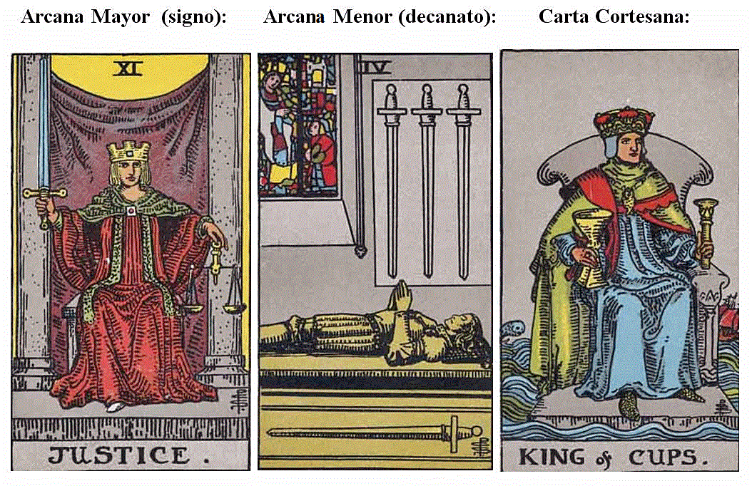 tarot y astrologia