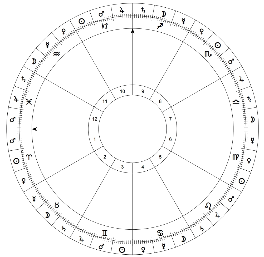 Los regentes de los 36 decanatos con Aries en el Ascendente