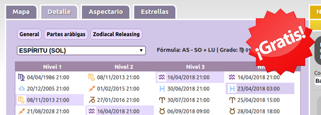 modulo-zodiacal-releasing-astrospica