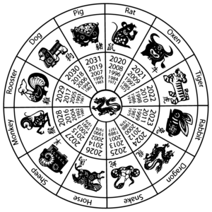Astrología China