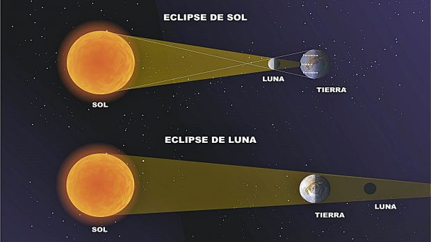 eclipses de sol y luna