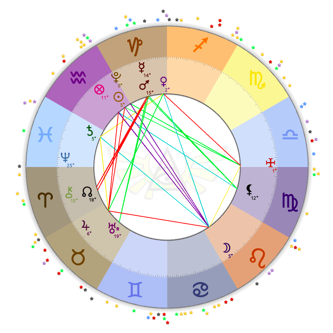 Mapa Luna llena Leo